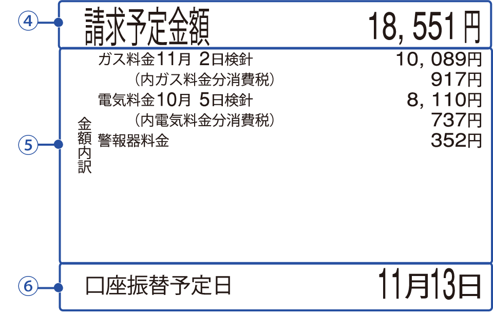 検針票（ガスご使用量のお知らせ）の見方