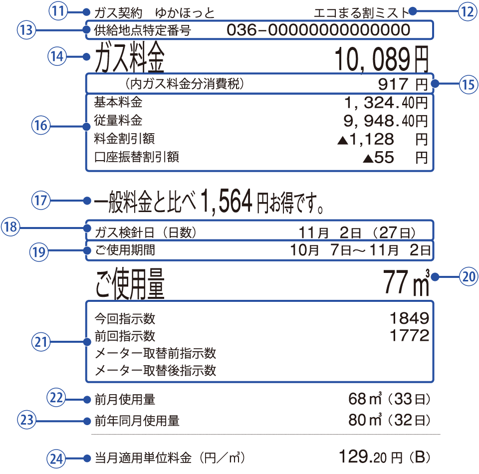 検針票（ガスご使用量のお知らせ）の見方