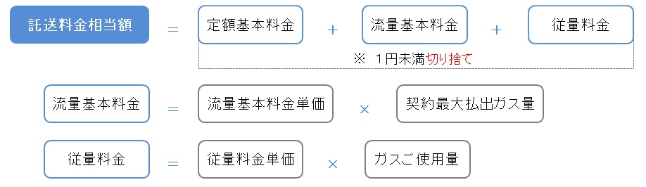 託送料金計算方法（業務用）