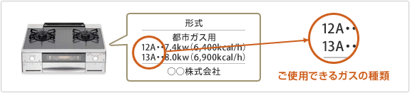 都市ガス用12A・13A共用の場合の表示例