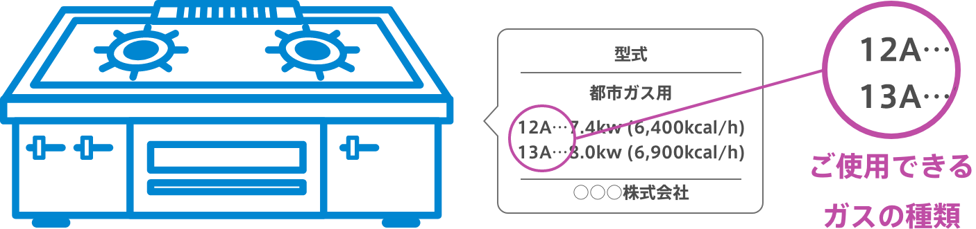 ご使用できるガスの種類