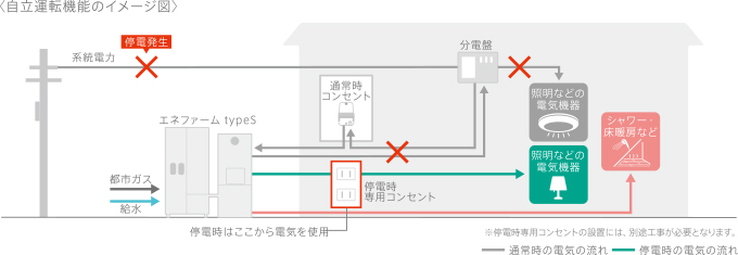 自立運転機能のイメージ図