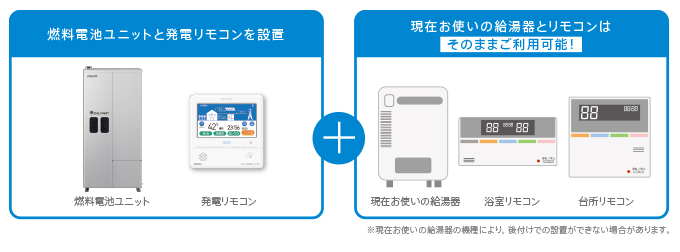 後付け設定イメージ