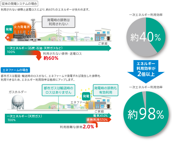 BQE85223G パナソニック ガス発電・給湯暖冷房システム対応住宅分電盤(22+3 50A 20A） 