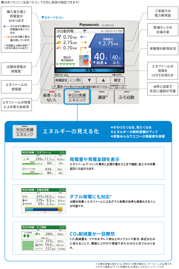 BQE85223G パナソニック ガス発電・給湯暖冷房システム対応住宅分電盤(22+3 50A 20A） 