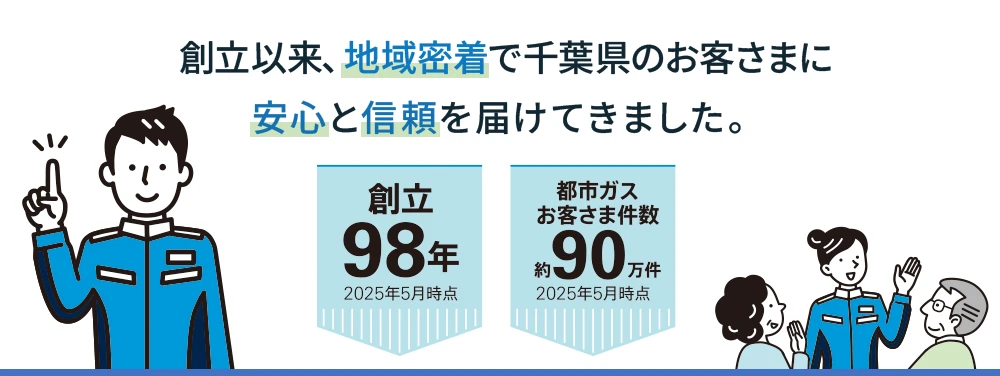 太陽光発電と都市ガスって、とても相性がいいんです
