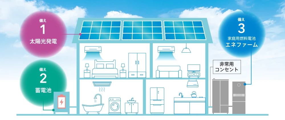 あなたの家を、もっと安心できる場所へ！