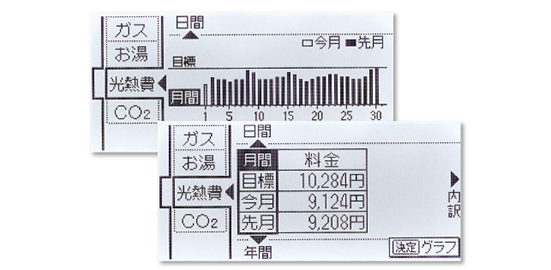 ガス、お湯、家中の電気使用量※1や光熱費のめやす、CO2排出量をグラフで表示します。