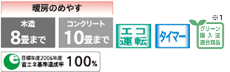 暖房のめやす 木造8畳まで コンクリート10畳まで