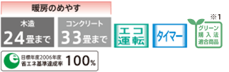 暖房のめやす 木造24畳まで コンクリート33畳まで