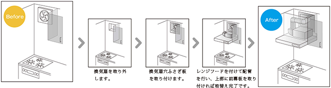 換気扇からのお取り替え