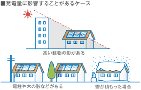 POINT2　屋根に影がかかるかどうか？