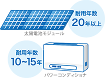 耐用年数はどのくらい？