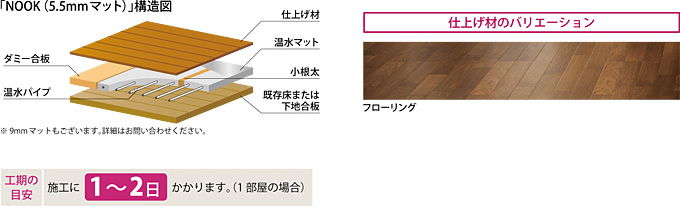 商品のご紹介 ラインアップ 京葉ガス