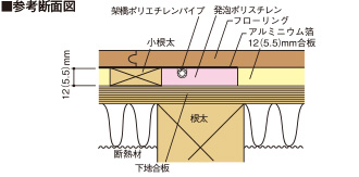 木質フローリング仕上げの参考断面図