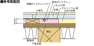 塩ビシート仕上げの参考断面図