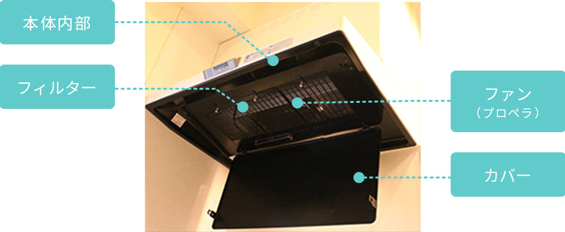 本体内部・フィルター・ファン（プロペラ）・カバー