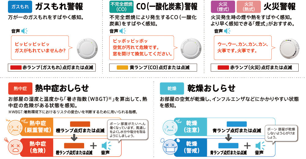 ガスもれ警報 不完全燃焼（CO）警報 火災警報