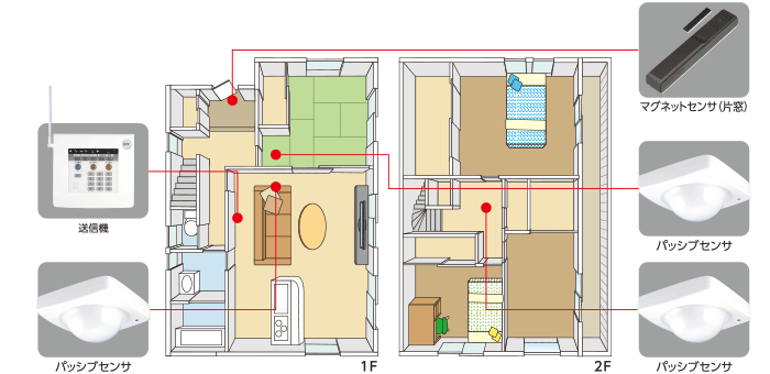 Model plan No.2 外出あんしんプラン