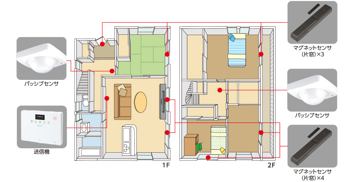 Model plan No.3 在宅あんしんプラン