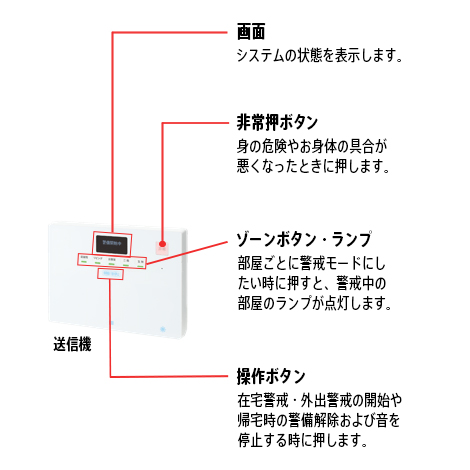 火災監視サービス または ガス監視サービス