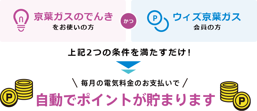 「がすたんポイント」が貯まる!