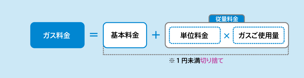 内消費税等相当額は次の算式で算定します。