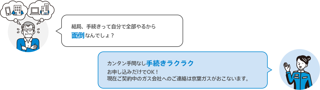 結局、手続きって自分で全部やるから面倒なんでしょ？お申し込みだけでOK！カンタン手間なし手続きラクラク現在ご契約中のガス会社へのご連絡は京葉ガスがおこないます。