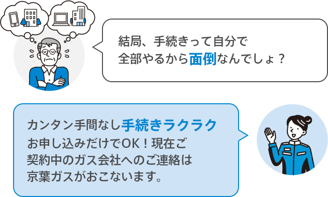 結局、手続きって自分で全部やるから面倒なんでしょ？お申し込みだけでOK！カンタン手間なし手続きラクラク現在ご契約中のガス会社へのご連絡は京葉ガスがおこないます。