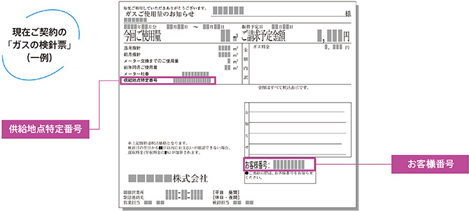 現在ご契約の「ガス検針票」(一例）